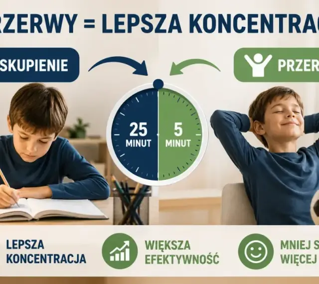 Chłopiec uczy się, a potem odpoczywa. Przerwy mobilizują do nauki, zwiększają koncentrację i efektywność.