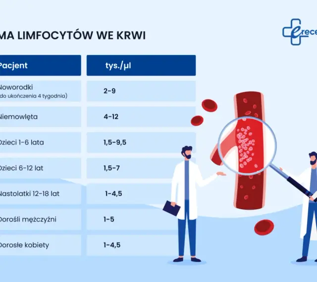 Tabela norm limfocytów we krwi dla różnych grup wiekowych. Dwóch lekarzy analizuje przekrój naczynia krwionośnego pod lupą.
