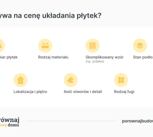 Czynniki wpływające na cenę za m² położenia płytek: rozmiar, materiał, wzór, stan podłoża, lokalizacja, detale i fuga.