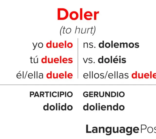 Odmiana czasownika "doler" (ranić) w języku hiszpańskim: yo duelo, tú dueles, él/ella duele, nosotros dolemos, vosotros doléis, ellos/ellas duelen.