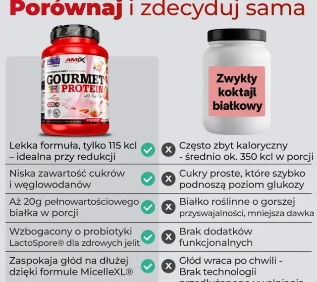 Shake proteinowy co daje: poznaj korzyści dla mięśni i zdrowia