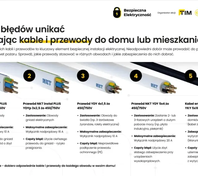 Instalacja podtynkowa: przewody NKT do oświetlenia, gniazd, urządzeń 2-3 fazowych i zasilania domów. Unikaj błędów przy doborze!