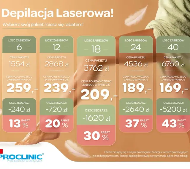 Depilacja laserowa cena: pakiety od 6 do 40 zabiegów, oszczędność do 5200 zł, rabaty do 43%.
