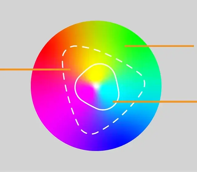 Koło barw z oznaczeniami RGB i CMYK. Wskazuje na różne sposoby kodowania koloru.
