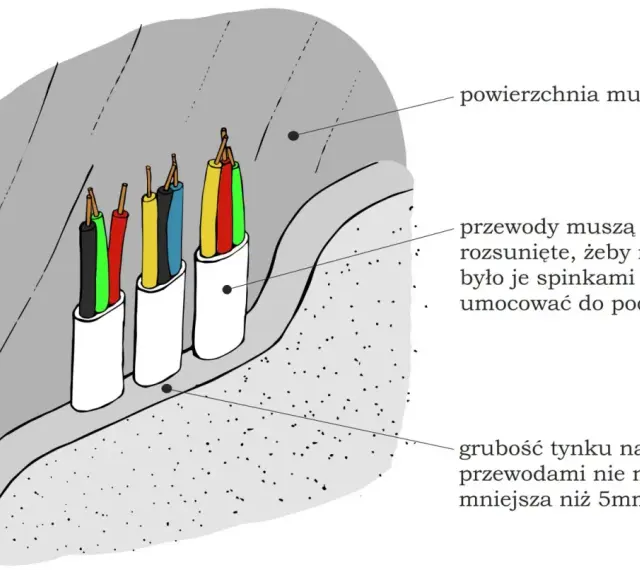 Przewody elektryczne w białych osłonkach, umieszczone w ścianie. Rura ochronna zapewnia bezpieczeństwo instalacji.