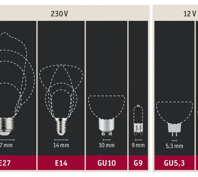 Różne rodzaje żarówek: E27, E14, GU10, G9, GU5,3, G4. Porównanie rozmiarów i napięć 230V i 12V.