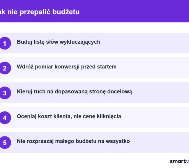 Jak efektywnie zarządzać budżetem w kampaniach Google Ads: lista słów wykluczających, pomiar konwersji, strona docelowa, koszt klienta i skupienie budżetu.