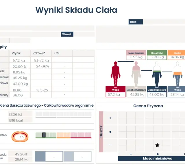Wyniki składu ciała: procent tkanki tłuszczowej 20.90%, masa tłuszczu 11.95 kg.