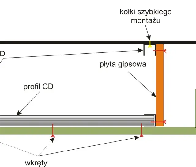 Schemat montażu sufitu podwieszanego: płyty karton gips na suficie bez stelaża, mocowane do profili UD i CD za pomocą wkrętów.