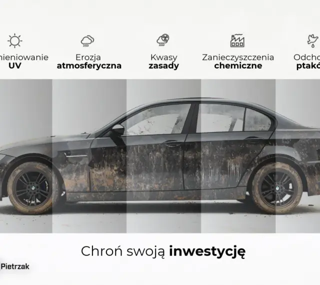 Czarny samochód pokryty błotem, z ikonami symbolizującymi promieniowanie UV, erozję, kwasy, zanieczyszczenia i ptasie odchody. Powłoka ceramiczna chroni przed tymi wadami.