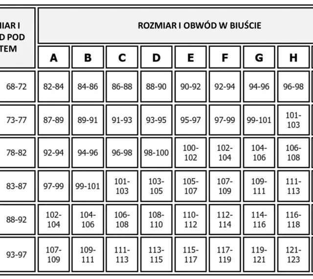 Tabela rozmiarów staników: obwód pod biustem 70-95, obwód w biuście A-I. Rozmiar 32b jaki to rozmiar stanika? Sprawdź tabelę.