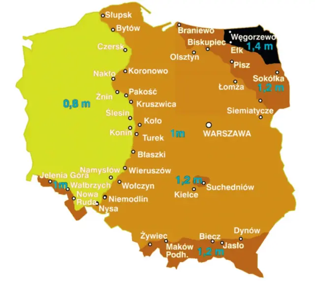 Mapa Polski z zaznaczonymi strefami przemarzania gruntu. Różne kolory wskazują głębokość przemarzania, np. 0,8 m na zachodzie, 1,4 m na północnym wschodzie.