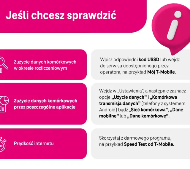 Sprawdź transmisję danych w telefonie: zużycie, aplikacje i prędkość internetu. Dowiedz się, jak monitorować dane mobilne.