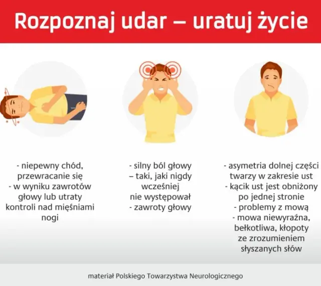 Ilustracje przedstawiają objawy udaru mózgu: osłabienie kończyn, zaburzenia chodu, silny ból głowy, asymetrię twarzy, problemy z mową i widzeniem.