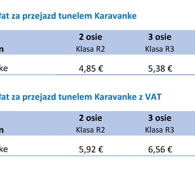 Cennik przejazdu tunelem Karavanke w Słowenii. Opłaty zależą od liczby osi pojazdu.