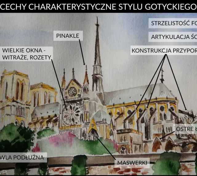 Akwarelowa katedra z licznymi pinaklami, wielkimi oknami i ostrymi łukami, ilustrująca cechy stylu gotyckiego.
