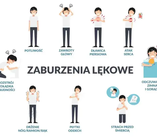 Ilustracja pokazuje objawy zaburzeń lękowych, w tym potliwość, zawroty głowy, ból w klatce piersiowej, atak serca, rozstrój żołądka, drżenie, płytki oddech, uczucie zimna i gorąca, a także strach przed śmiercią (co to tanatofobia).