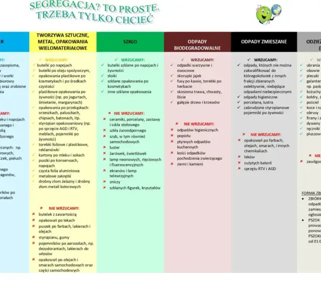Gdzie wyrzucać torebki damskie? Do PSZOK-u lub zbiórki mobilnej, jeśli są ze skóry lub tekstylne. Inne torebki do odpadów zmieszanych.