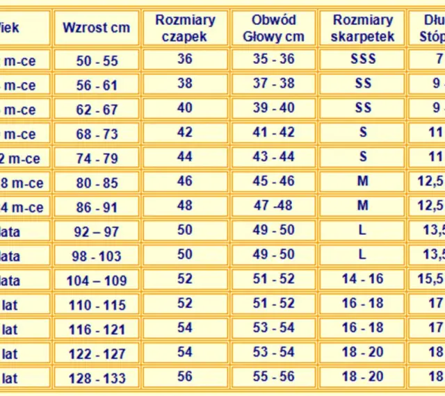 Tabela rozmiarów: rozmiar 122 to 6 lat, wzrost 116-121 cm, czapka 54, obwód głowy 53-54 cm, skarpetki 16-18, stopa 17-18 cm, bucik 28/30.