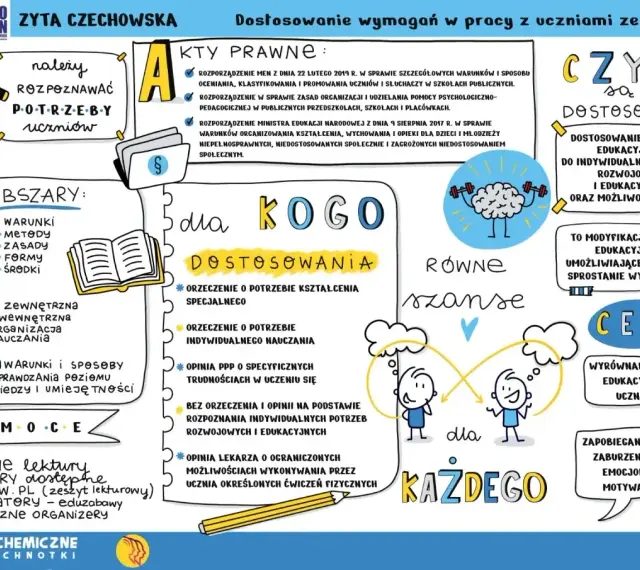 Nauczyciel współorganizujący kwalifikacje rozpoznaje potrzeby uczniów, analizuje obszary i dostosowuje wymagania, by zapewnić równe szanse edukacyjne.