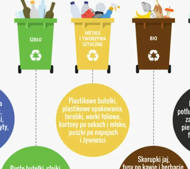 Resztki mięsne, potłuczone szyby i lustra, zabrudzony papier, pieluchy jednorazowe, fajans, tekstylia – to wszystko trafia do odpadów zmieszanych. Gdzie wyrzucać plastikowe opakowania po mięsie? Do odpadów zmieszanych.