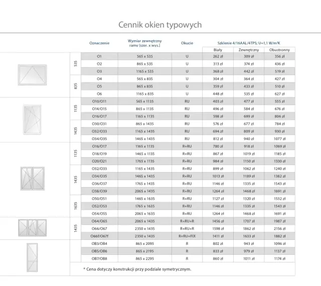 Cennik okien typowych: ile kosztuje wstawienie okna? Tabela przedstawia ceny okien o różnych wymiarach i konfiguracjach, od 262 zł.