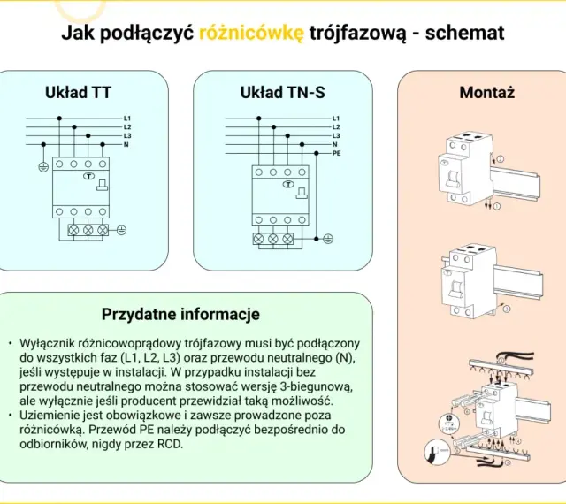 Schemat podłączenia trójfazowego łącznika dwubiegunowego. Pokazuje układy TT i TN-S oraz montaż urządzenia.