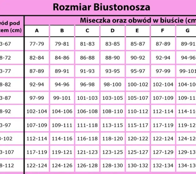 Tabela rozmiarów biustonoszy. Rozmiar katalogowy 75, obwód pod biustem 73-77 cm, miseczki A-I.
