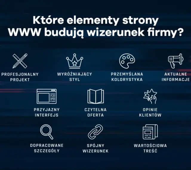 Grafika przedstawia kluczowe elementy budujące wizerunek firmy w internecie: profesjonalny projekt, wyróżniający styl, przemyślaną kolorystykę, aktualne informacje, przyjazny interfejs, czytelną ofertę, opinie klientów, dopracowane szczegóły, spójny wi...