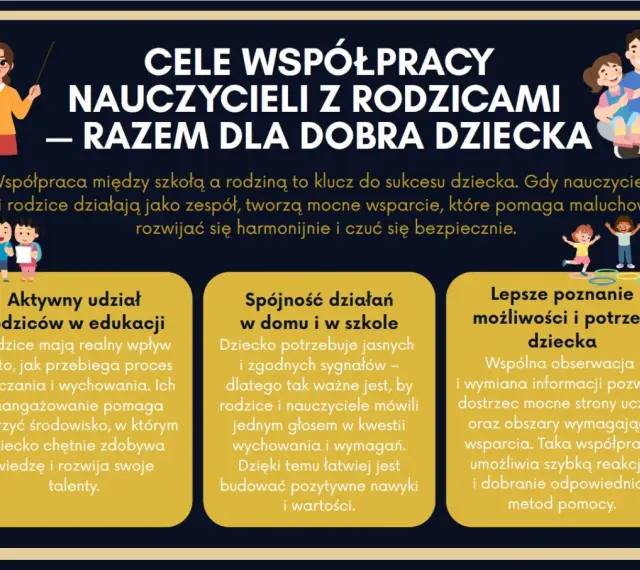 Cele współpracy nauczycieli z rodzicami: wspólne budowanie sukcesu dziecka. Kluczowa jest współpraca z rodzicami, by tworzyć wsparcie dla harmonijnego rozwoju.