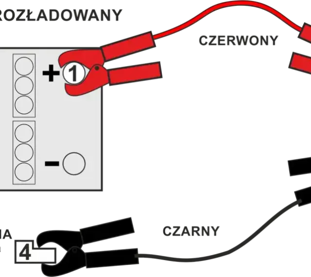 Schemat podłączania kabli do ładowania akumulatora: czerwony do plusa rozładowanego, potem do plusa naładowanego; czarny do masy lub minusa.