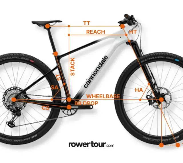 Geometria roweru górskiego Cannondale z zaznaczonymi wymiarami: TT, REACH, STACK, HT, HA, WHEELBASE, BB DROP, CS, SA. Kluczowy jest **przekrok** ramy.