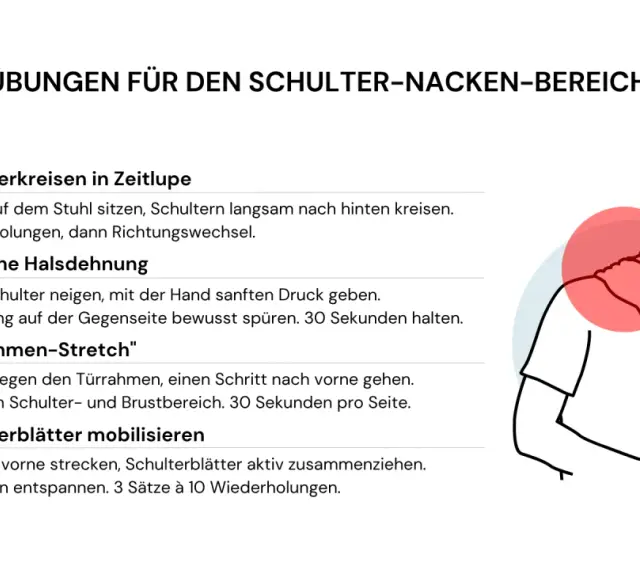 Übungen für den Schulter-Nacken-Bereich: Physiotherapeut zeigt, was bei Nackenschmerzen hilft. Übungen wie Schulterkreisen, Halsdehnung & Türrahmen-Stretch.