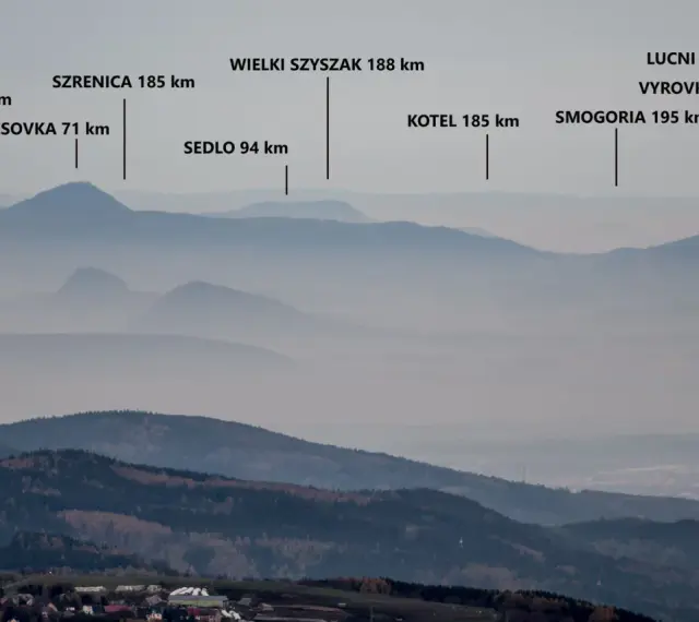 Widok na pasmo górskie z zaznaczonymi szczytami: Jested, Milesovka, Szrenica, Sedlo, Wielki Szyszak, Kotel, Smogoria, Lucni Hora, Vyrovka. Postawna szczyt.