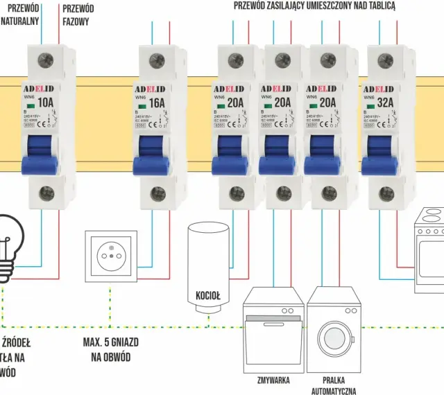 Schemat instalacji elektrycznej z wyłącznikami nadprądowymi. Jaki bezpiecznik do indukcji? Zobacz, jak dobrać odpowiedni bezpiecznik do kuchenki elektrycznej.