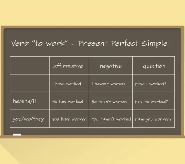Tabela z czasownikiem "to work" w Present Perfect Simple. Pokazuje pytania, np. "Have I worked?".