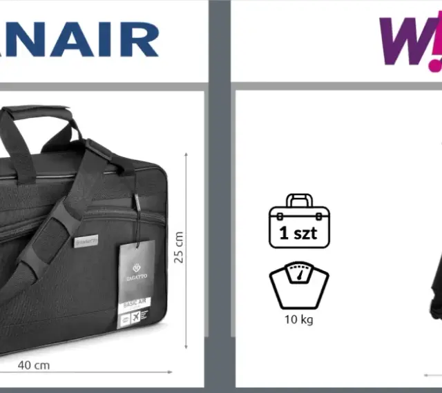 Bagaż podręczny Ryanair: torba 40x25x20 cm bez limitu wagowego. Wizz Air: plecak 40x30x20 cm, limit 10 kg.