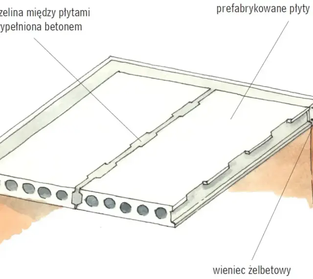Schemat przedstawia prefabrykowane płyty betonowe połączone z wieńcem żelbetowym, z wypełnioną betonem szczeliną między płytami.