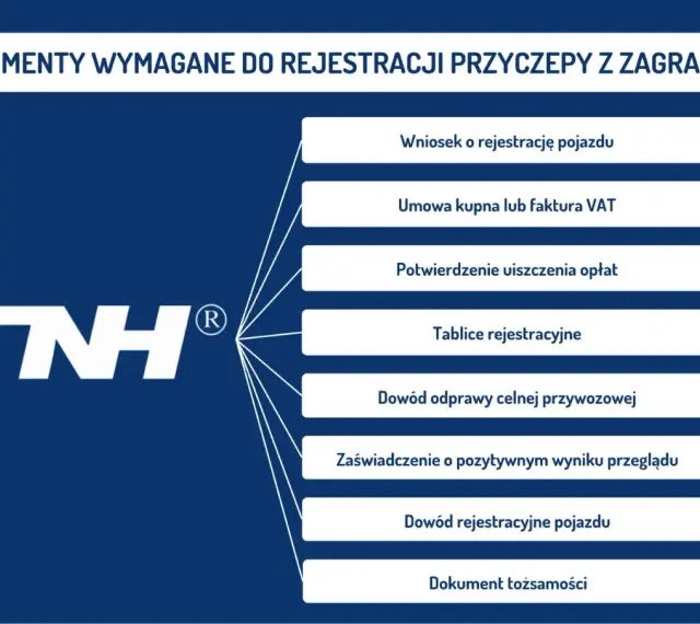 Lista dokumentów do rejestracji przyczepy z Anglii po Brexicie: wniosek, umowa, potwierdzenie opłat, tablice, odprawa celna, przegląd, dowód rejestracyjny, tożsamość.
