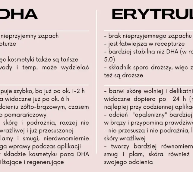 Erytruloza: brak zapachu, stabilna, wolniej barwi skórę, naturalny odcień. DHA: zapach, niestabilna, szybko barwi, może podrażniać.