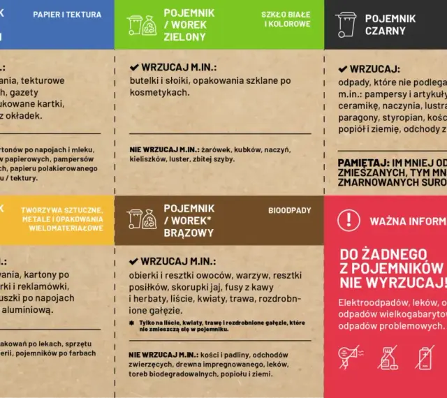 Segregacja odpadów: nie wyrzucaj odpadów zmieszanych w workach, bo to marnowanie surowców.