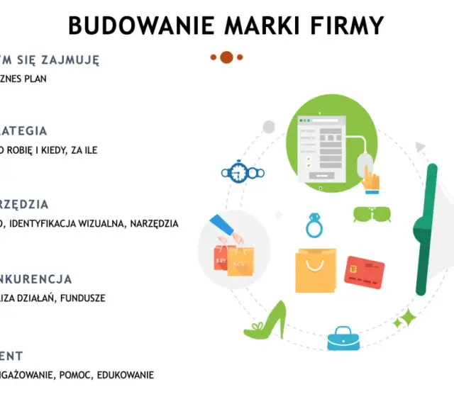 Budowanie marki firmy: biznesplan, strategia, narzędzia (logo, identyfikacja wizualna), konkurencja, klient. Skuteczny branding to klucz do sukcesu.