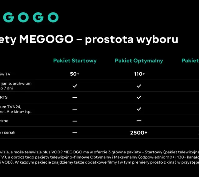 Porównanie pakietów MEGOGO: Startowy, Optymalny i Maksymalny. Sprawdź, który pakiet MEGOGO najlepiej odpowiada Twoim potrzebom.