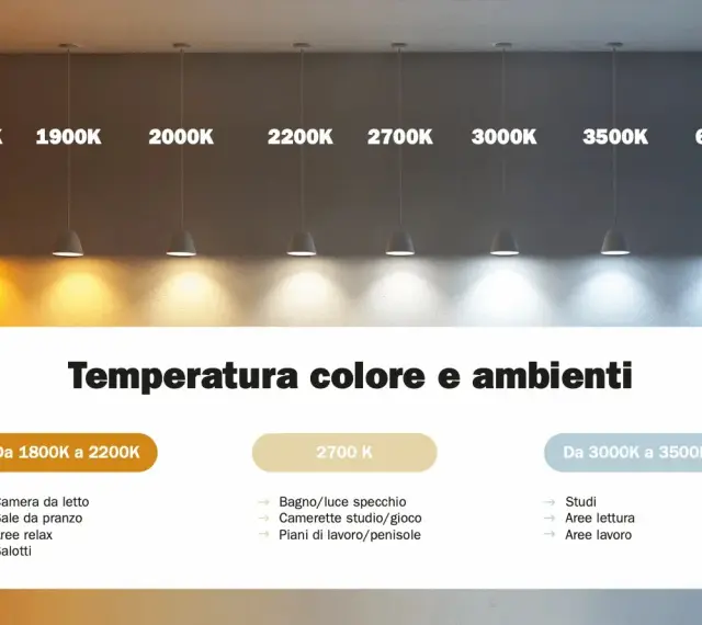 Różne temperatury barwowe światła, od ciepłego 1800K do zimnego 6500K. Światło dzienne ma ok. 5000-6500K.