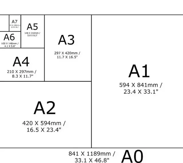 Schemat rozmiarów papieru ISO. Widać tu m.in. wymiary kartki A4 (210 x 297 mm) i jej pochodne.