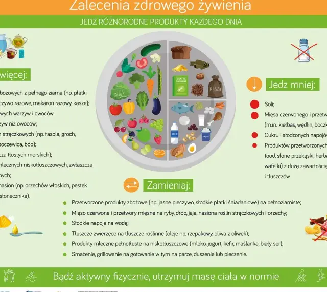 Insulinooporność: czego nie jeść? Unikaj soli, przetworzonego mięsa, słodkich napojów i fast foodów. Zamień je na zdrowsze alternatywy.
