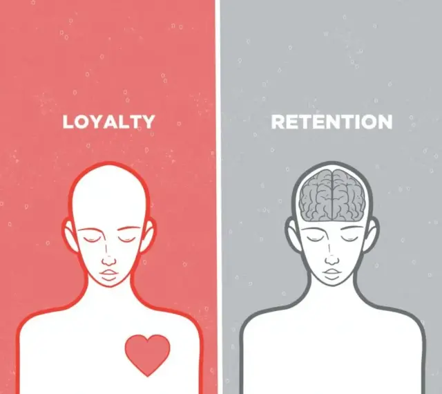 Zwei Hälften eines Kopfes: Links mit Herz und dem Wort "Loyalty", rechts mit Gehirn und "Retention". Loyalität kommt vom Herzen, Bindung vom Verstand.