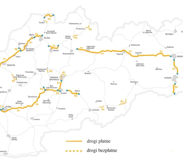 Mapa Słowacji z zaznaczonymi drogami płatnymi (pomarańczowe) i bezpłatnymi (przerywane). Winiety Słowacja to klucz do podróży po kraju.