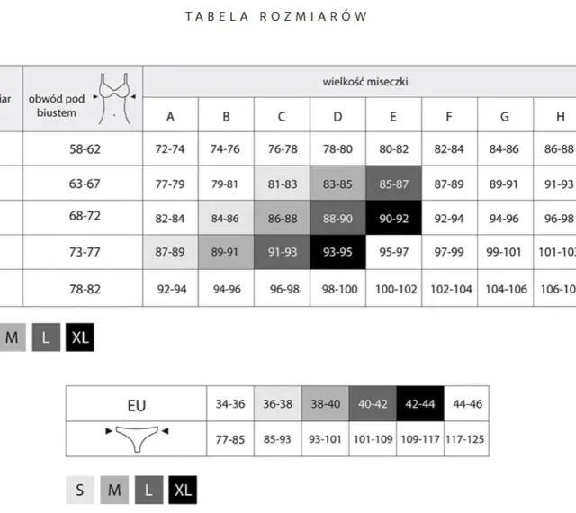 Tabela rozmiarów biustonoszy. Rozmiar 36DD jaki to rozmiar? Sprawdź obwód pod biustem i wielkość miseczki.
