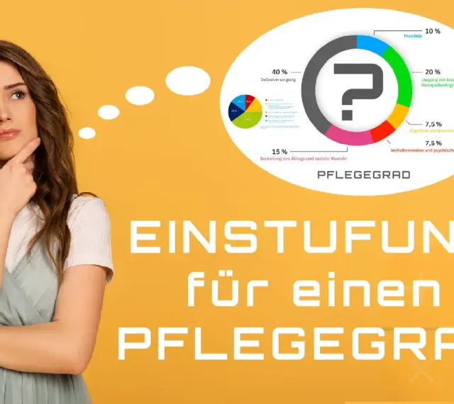 Frau denkt nach über die Einstufung für einen Pflegegrad. Die Grafik zeigt, welche Fragen der medizinische Dienst bei der Pflegegrad-Einstufung stellt.